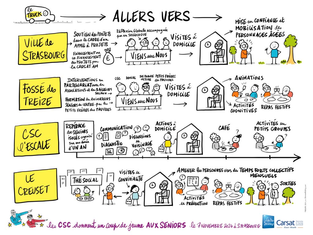 Crédit @Frédéric Bellier